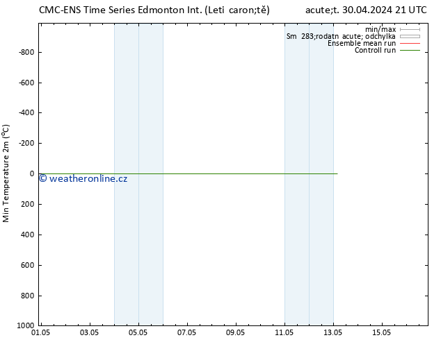 Nejnižší teplota (2m) CMC TS Út 30.04.2024 21 UTC