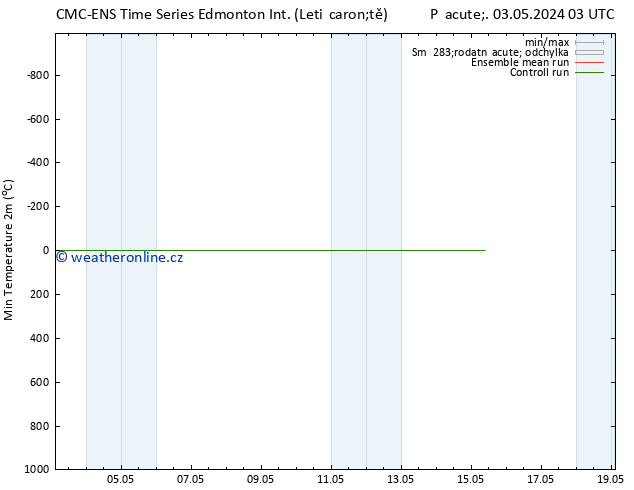 Nejnižší teplota (2m) CMC TS Po 06.05.2024 15 UTC