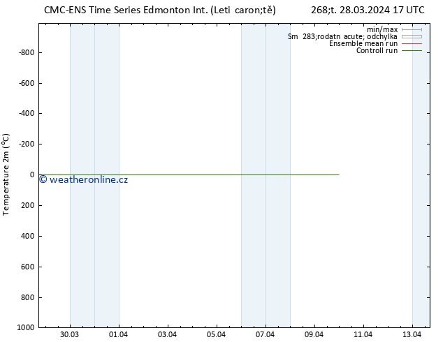 Temperature (2m) CMC TS Čt 04.04.2024 05 UTC