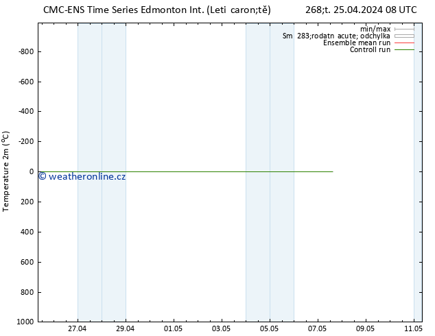 Temperature (2m) CMC TS Pá 03.05.2024 08 UTC