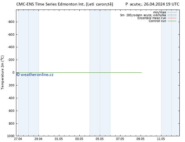 Temperature (2m) CMC TS Út 30.04.2024 07 UTC