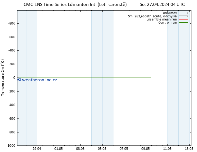 Temperature (2m) CMC TS Ne 28.04.2024 04 UTC