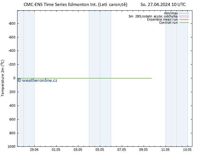 Temperature (2m) CMC TS Čt 02.05.2024 22 UTC