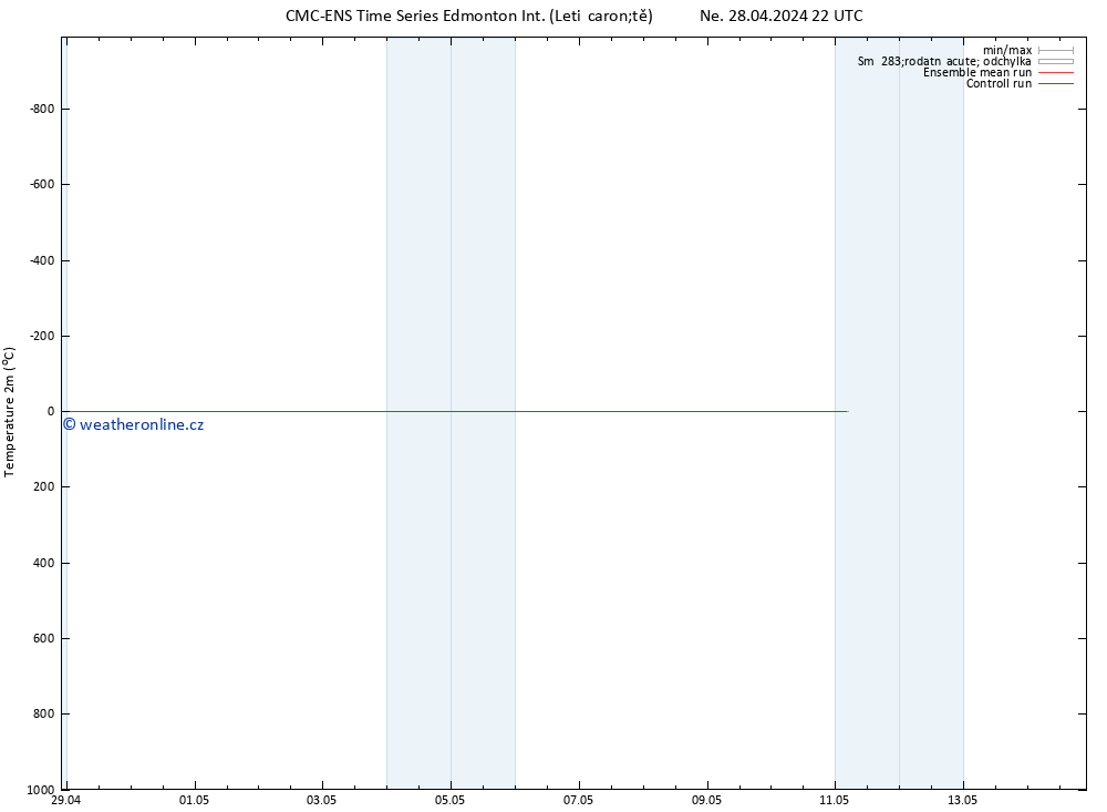 Temperature (2m) CMC TS Ne 05.05.2024 10 UTC