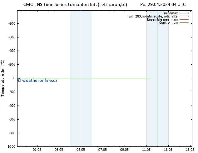 Temperature (2m) CMC TS Ne 05.05.2024 16 UTC
