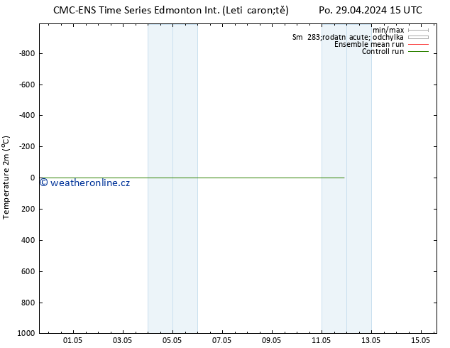 Temperature (2m) CMC TS Pá 03.05.2024 03 UTC