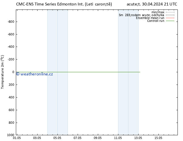 Temperature (2m) CMC TS Čt 02.05.2024 09 UTC