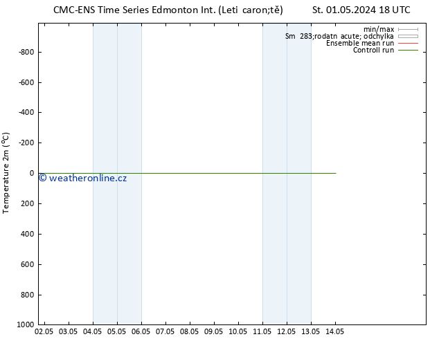 Temperature (2m) CMC TS Čt 09.05.2024 06 UTC