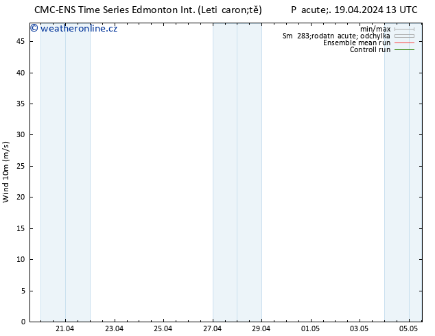 Surface wind CMC TS Pá 19.04.2024 13 UTC