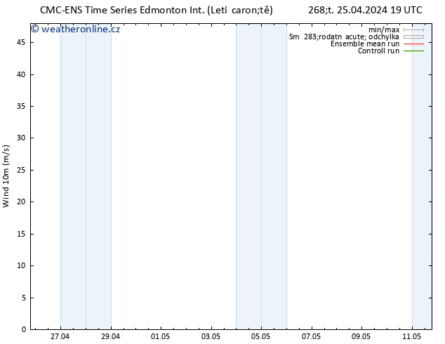 Surface wind CMC TS Pá 26.04.2024 01 UTC