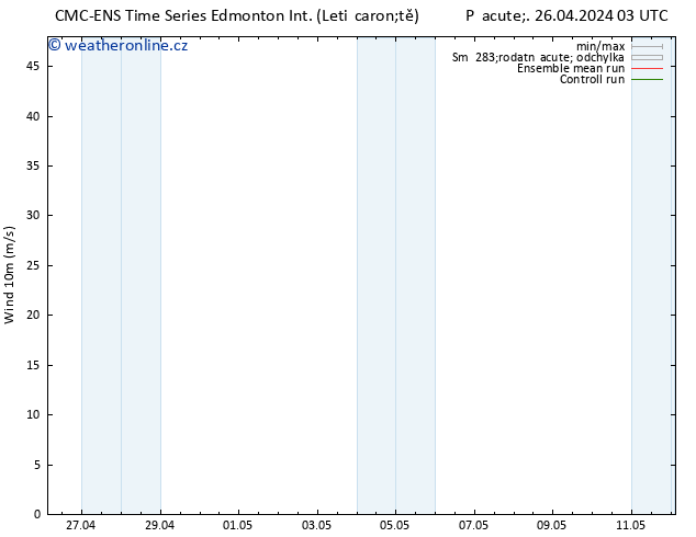 Surface wind CMC TS So 27.04.2024 21 UTC