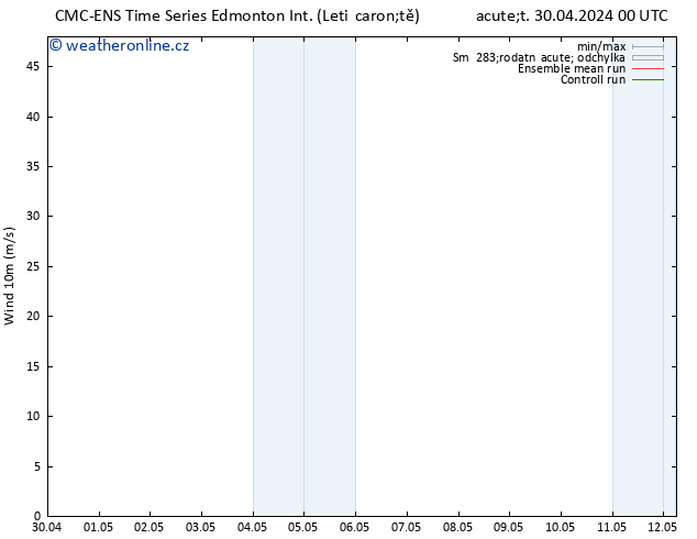 Surface wind CMC TS Čt 02.05.2024 18 UTC
