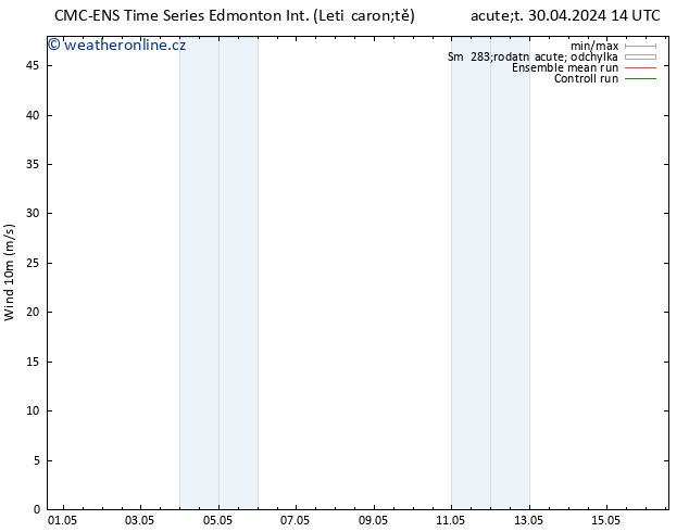 Surface wind CMC TS Čt 02.05.2024 08 UTC