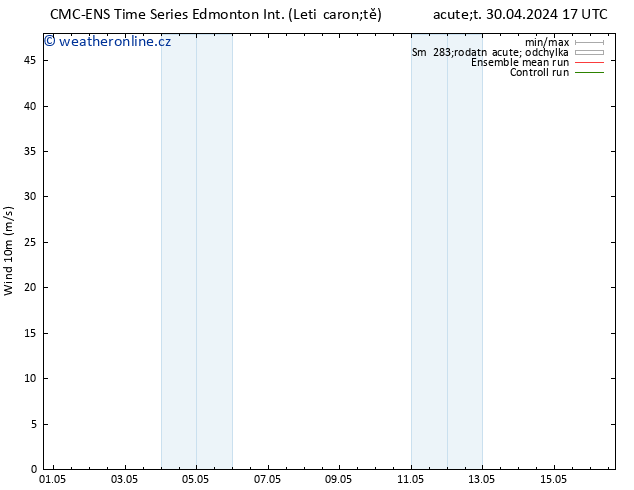 Surface wind CMC TS St 01.05.2024 17 UTC