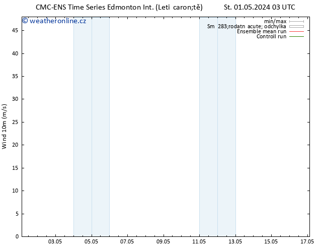 Surface wind CMC TS So 04.05.2024 03 UTC