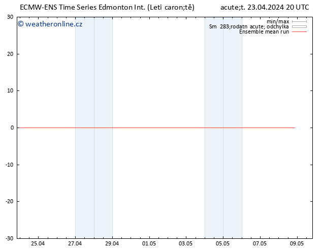 Temp. 850 hPa ECMWFTS St 24.04.2024 20 UTC