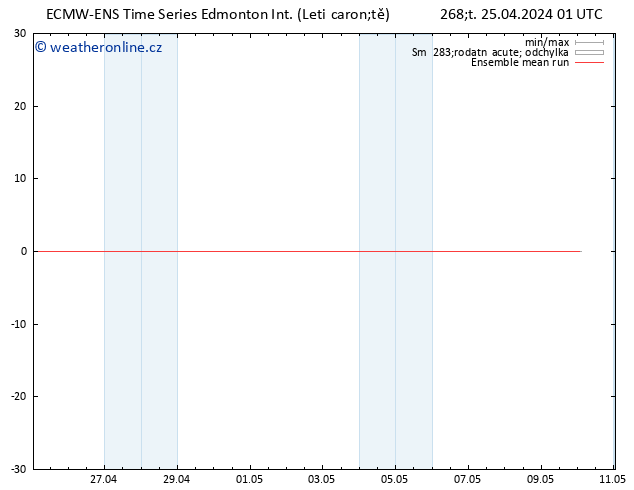 Temp. 850 hPa ECMWFTS Pá 26.04.2024 01 UTC