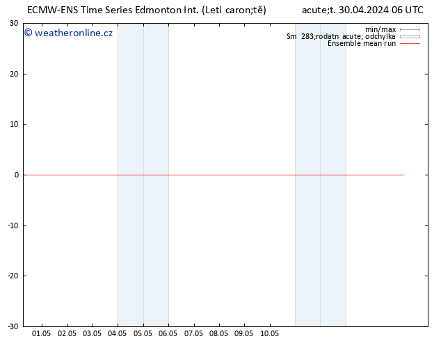 Temp. 850 hPa ECMWFTS St 01.05.2024 06 UTC