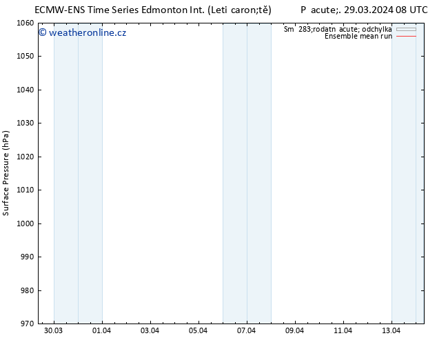 Atmosférický tlak ECMWFTS Ne 31.03.2024 08 UTC