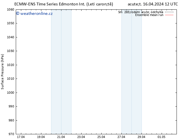 Atmosférický tlak ECMWFTS St 17.04.2024 12 UTC