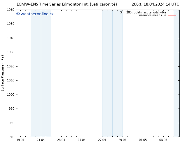 Atmosférický tlak ECMWFTS Pá 19.04.2024 14 UTC