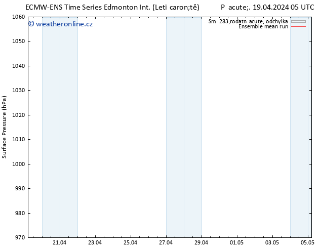 Atmosférický tlak ECMWFTS Út 23.04.2024 05 UTC