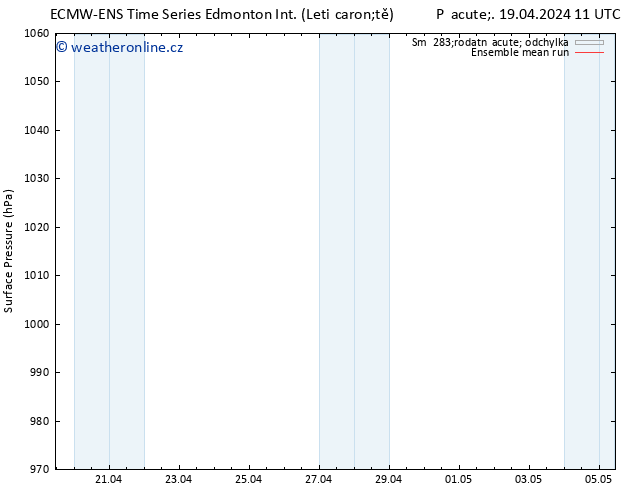 Atmosférický tlak ECMWFTS So 20.04.2024 11 UTC