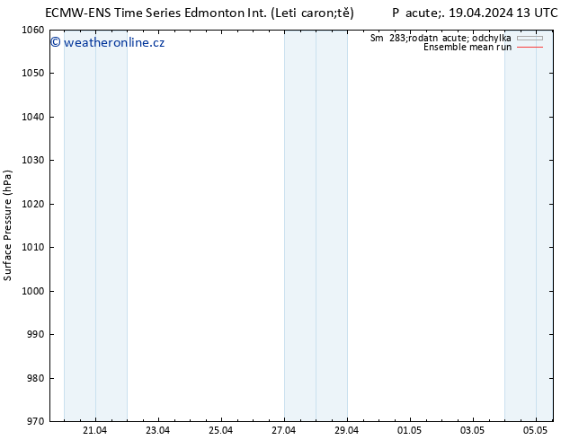 Atmosférický tlak ECMWFTS So 20.04.2024 13 UTC