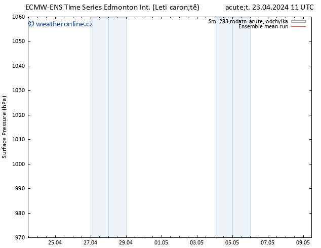 Atmosférický tlak ECMWFTS St 24.04.2024 11 UTC