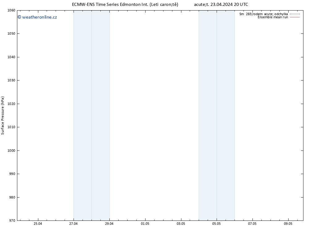 Atmosférický tlak ECMWFTS St 24.04.2024 20 UTC