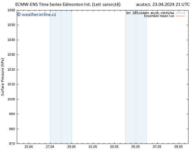 Atmosférický tlak ECMWFTS St 24.04.2024 21 UTC