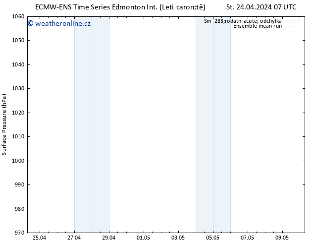 Atmosférický tlak ECMWFTS Čt 25.04.2024 07 UTC