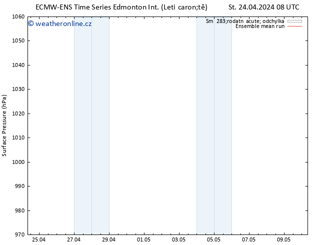 Atmosférický tlak ECMWFTS Čt 25.04.2024 08 UTC