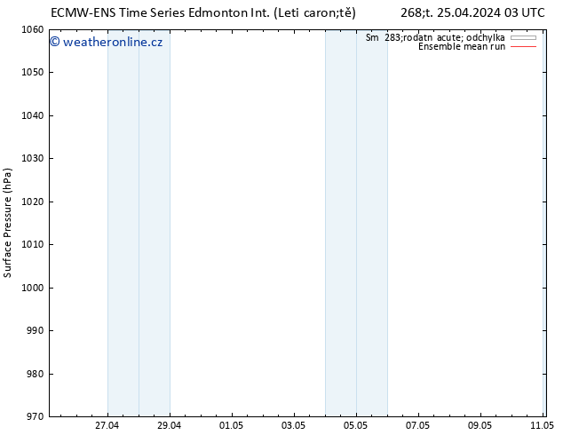 Atmosférický tlak ECMWFTS Pá 26.04.2024 03 UTC