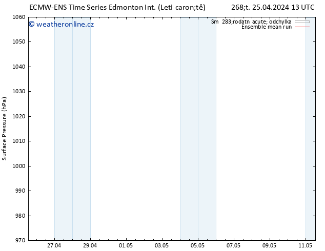 Atmosférický tlak ECMWFTS Pá 26.04.2024 13 UTC