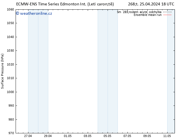 Atmosférický tlak ECMWFTS Pá 26.04.2024 18 UTC