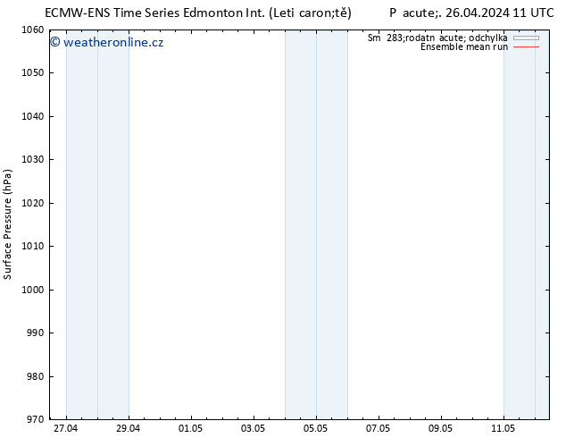 Atmosférický tlak ECMWFTS So 27.04.2024 11 UTC