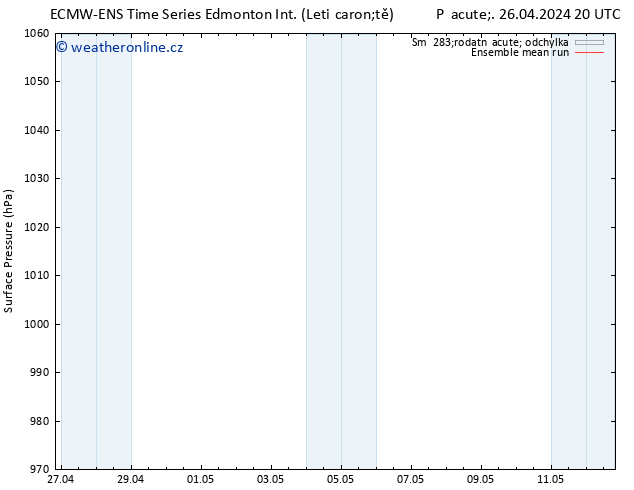 Atmosférický tlak ECMWFTS So 27.04.2024 20 UTC