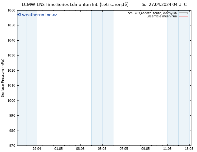 Atmosférický tlak ECMWFTS Út 07.05.2024 04 UTC