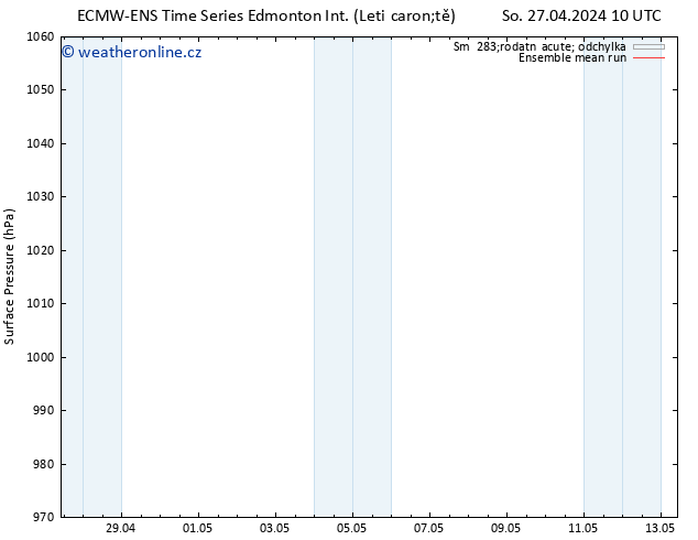 Atmosférický tlak ECMWFTS Po 29.04.2024 10 UTC