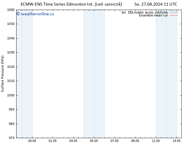 Atmosférický tlak ECMWFTS Út 07.05.2024 11 UTC