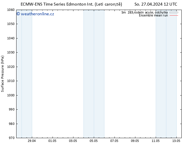 Atmosférický tlak ECMWFTS Út 07.05.2024 12 UTC
