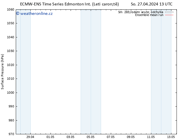 Atmosférický tlak ECMWFTS Po 29.04.2024 13 UTC