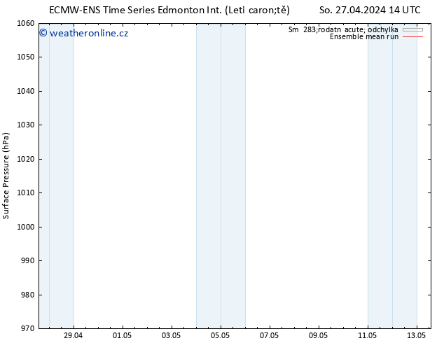 Atmosférický tlak ECMWFTS So 04.05.2024 14 UTC