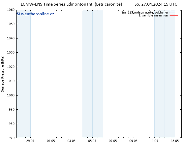 Atmosférický tlak ECMWFTS St 01.05.2024 15 UTC