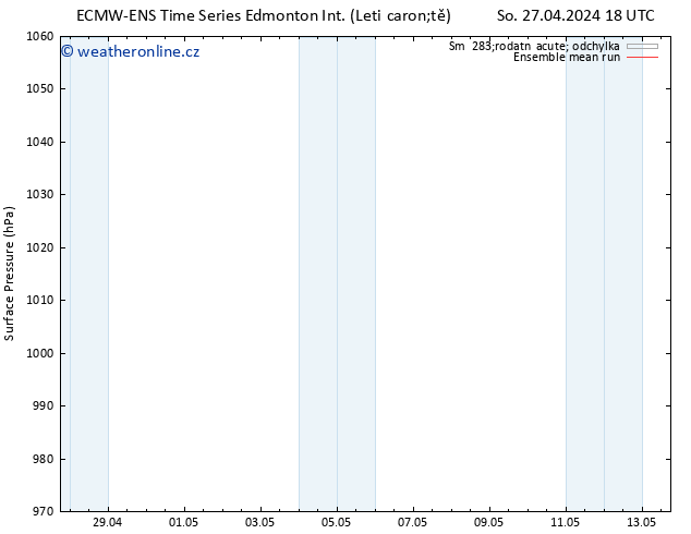 Atmosférický tlak ECMWFTS Ne 05.05.2024 18 UTC