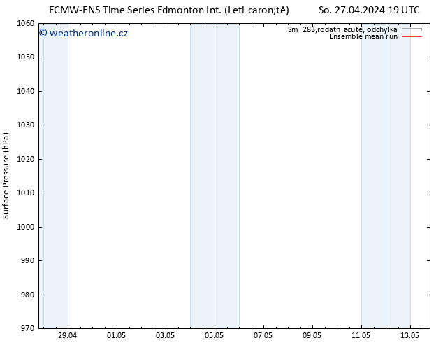 Atmosférický tlak ECMWFTS So 04.05.2024 19 UTC