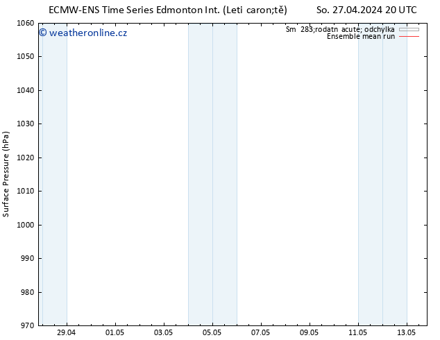 Atmosférický tlak ECMWFTS Út 07.05.2024 20 UTC