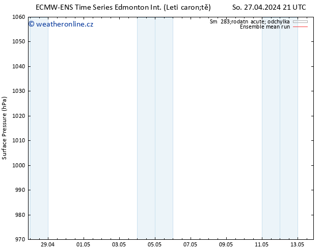 Atmosférický tlak ECMWFTS Po 29.04.2024 21 UTC