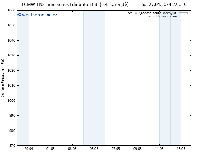 Atmosférický tlak ECMWFTS Pá 03.05.2024 22 UTC